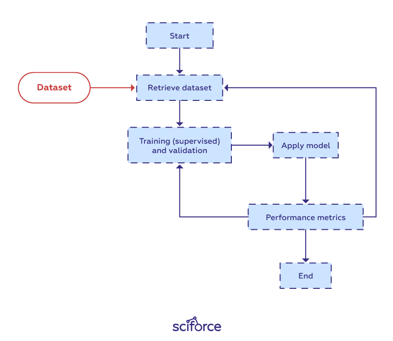 A Layman’s Guide to Data Science Part 3: Data Science Workflow