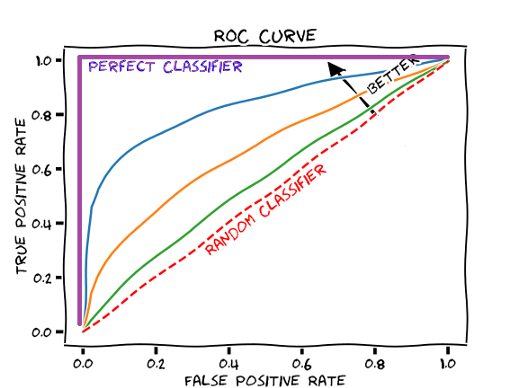 Receiver Operating Characteristic (ROC) Curve