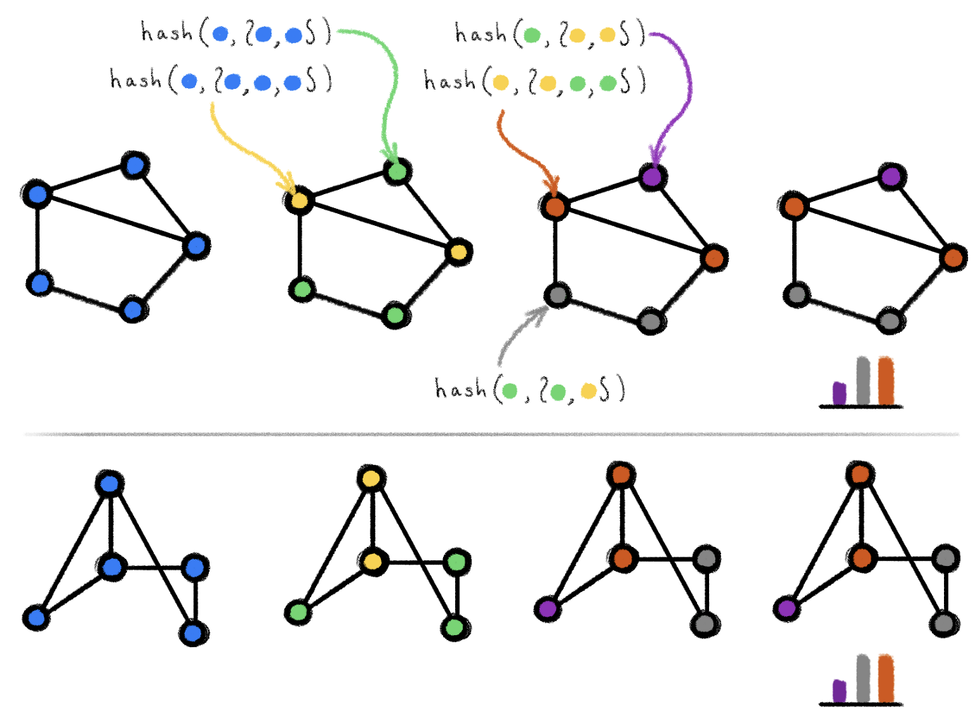 Expressive Power Of Graph Neural Networks And The Weisfeiler-Lehman Test