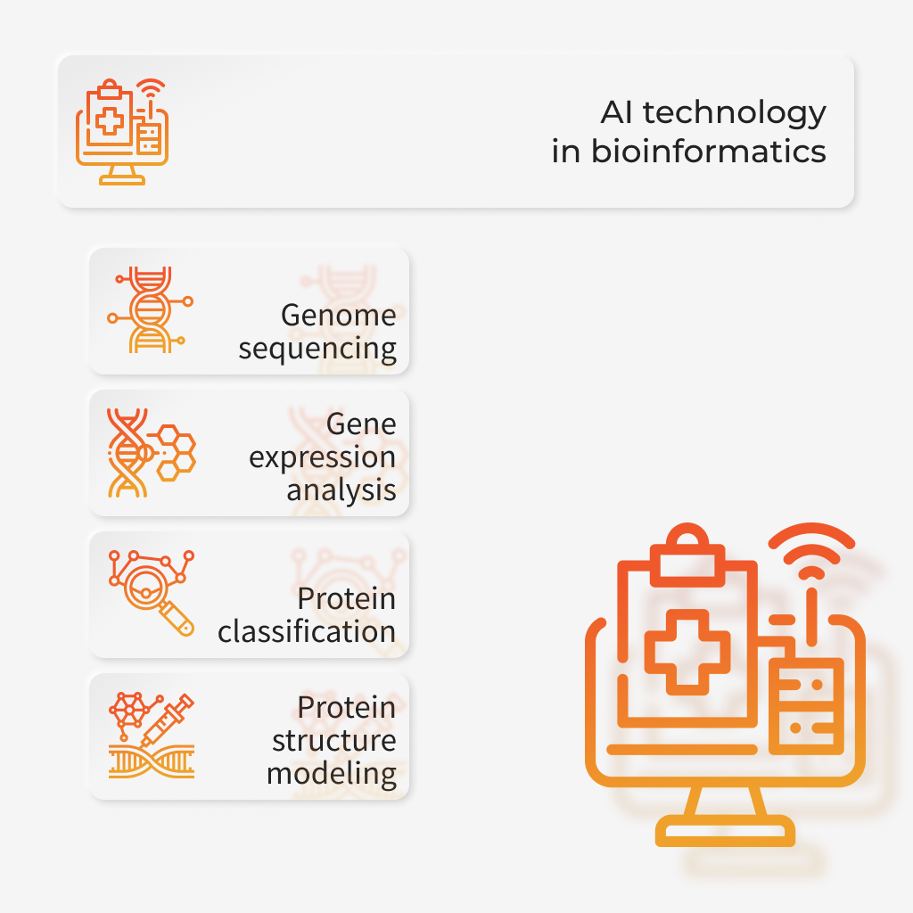 Leveraging The Benefits Of AI Technology In Bioinformatics