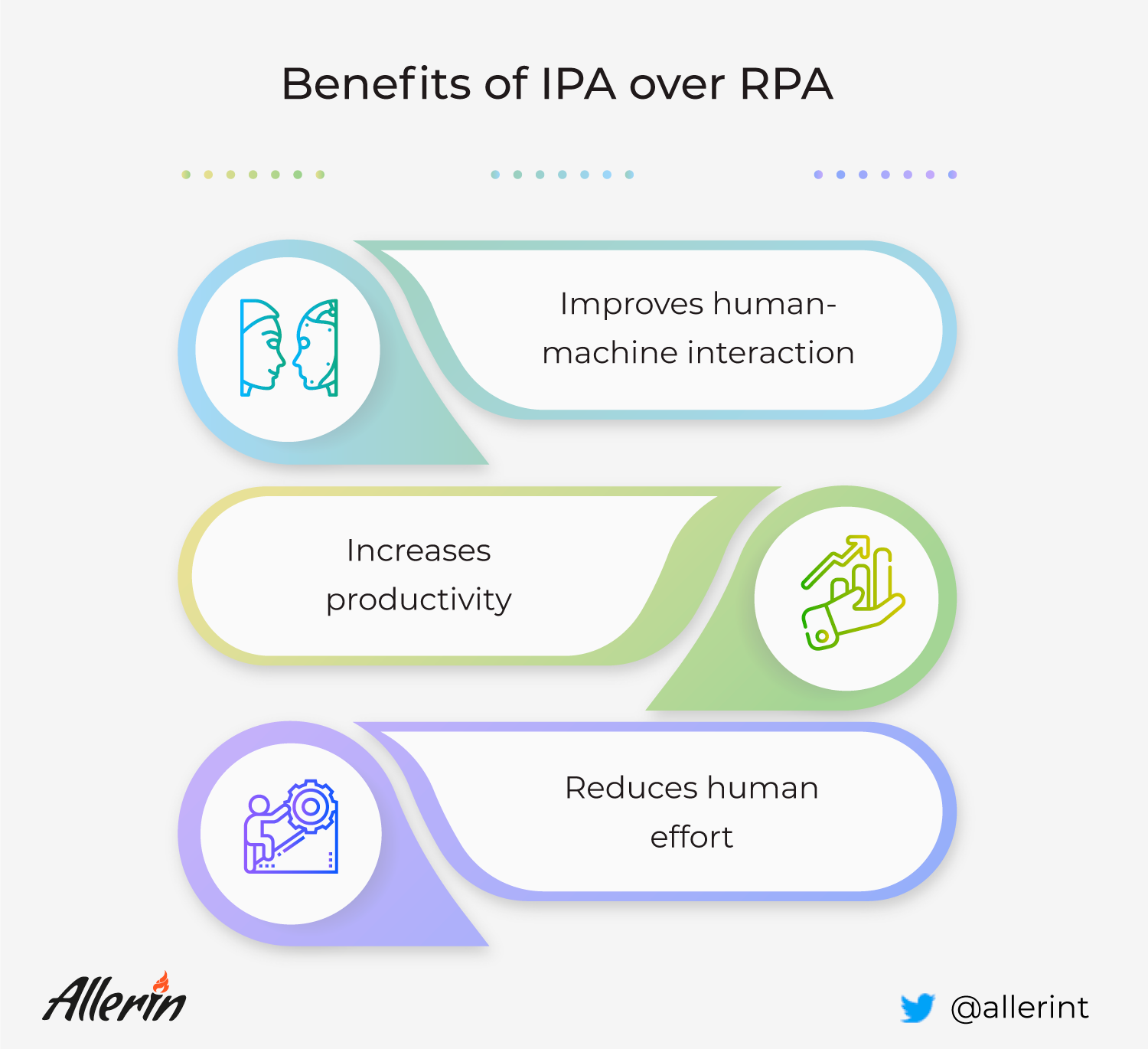 How RPA And IPA Differ And Why You Need Them