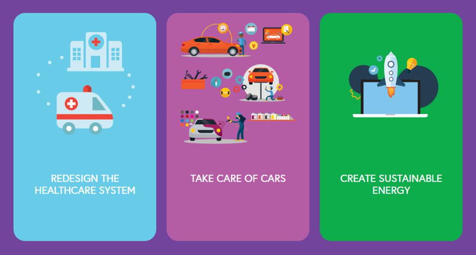 The image shows example cards about redesigning the health care system, taking care of cars and creating sustainable energy.