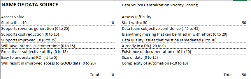 Prioritizing Data Sources For Your Data Library