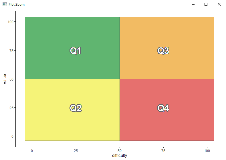 Prioritizing Data Sources For Your Data Library