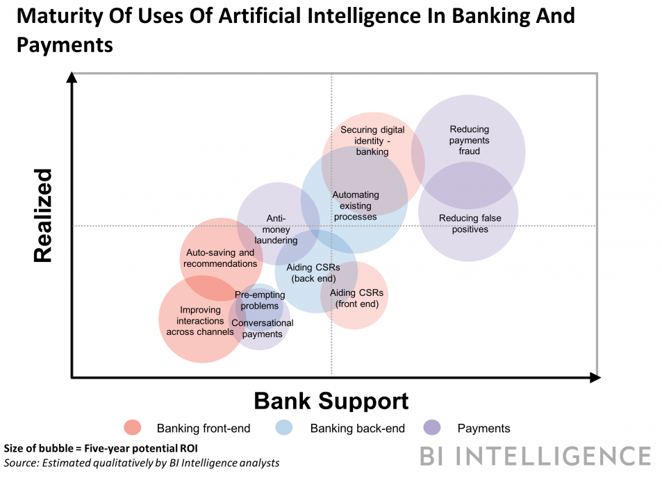 Banking Today: Risk Management With AI