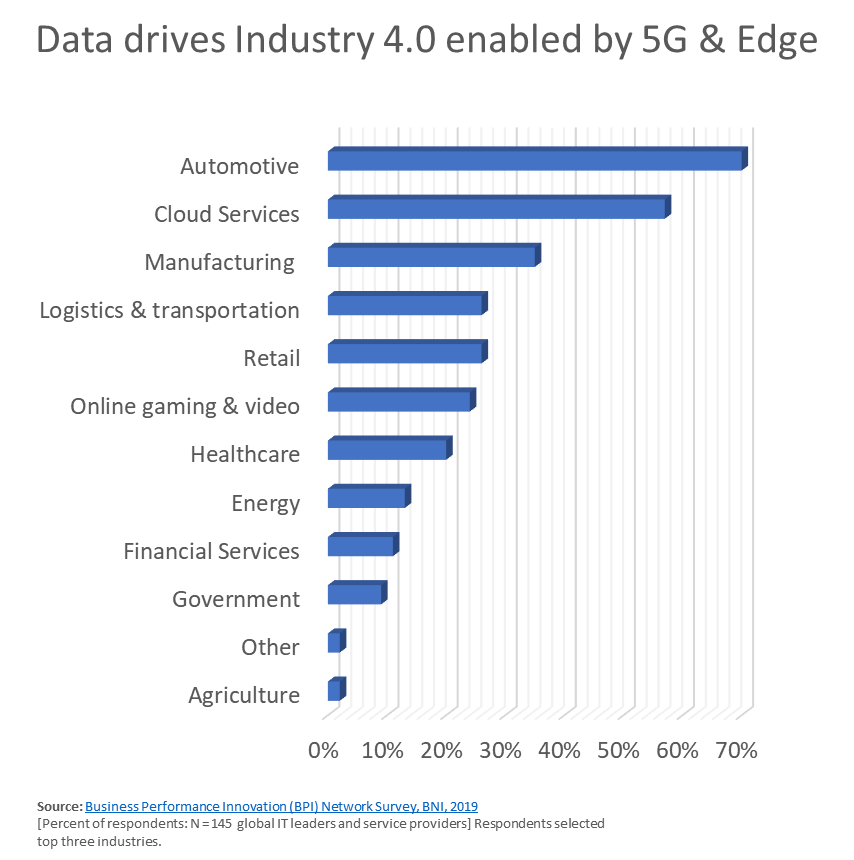 Data Drives Industry