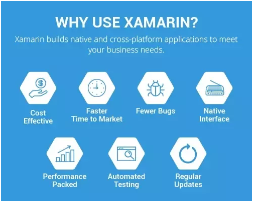 Xamarin vs React Native: 5 Step Comparison Guide 2021
