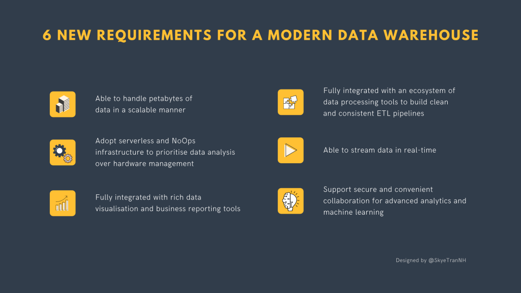 6 New Requirements For A Modern Data Warehouse