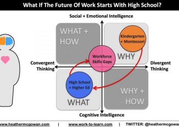 What If The Future Of Work Starts With High School?