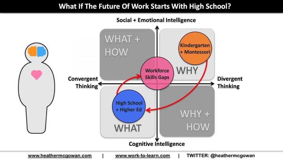 What If The Future Of Work Starts With High School?