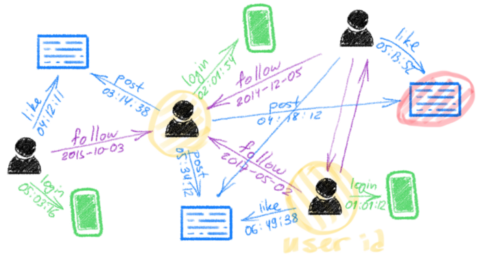 Deep Learning On Graphs: Successes, Challenges, And Next Steps