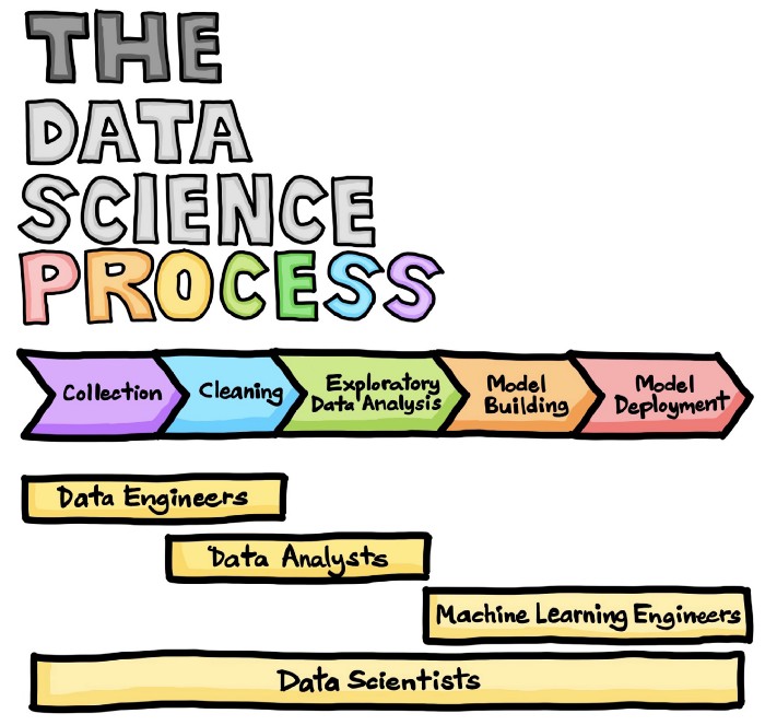 The Data Science Process Experfy Insights