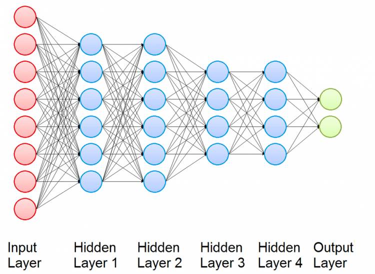 Time Series Classification With Deep Learning | Experfy Insights