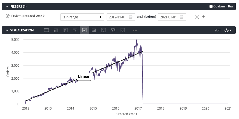 BI tools: 7 Tools for Superior Business Intelligence in 2020 | Experfy.com