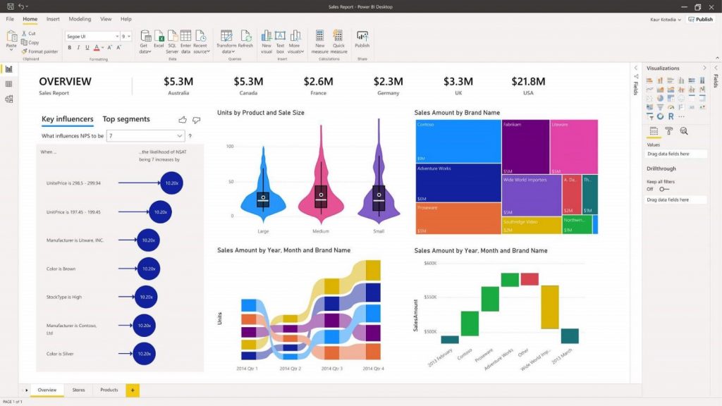 BI tools: 7 Tools for Superior Business Intelligence in 2020 | Experfy.com