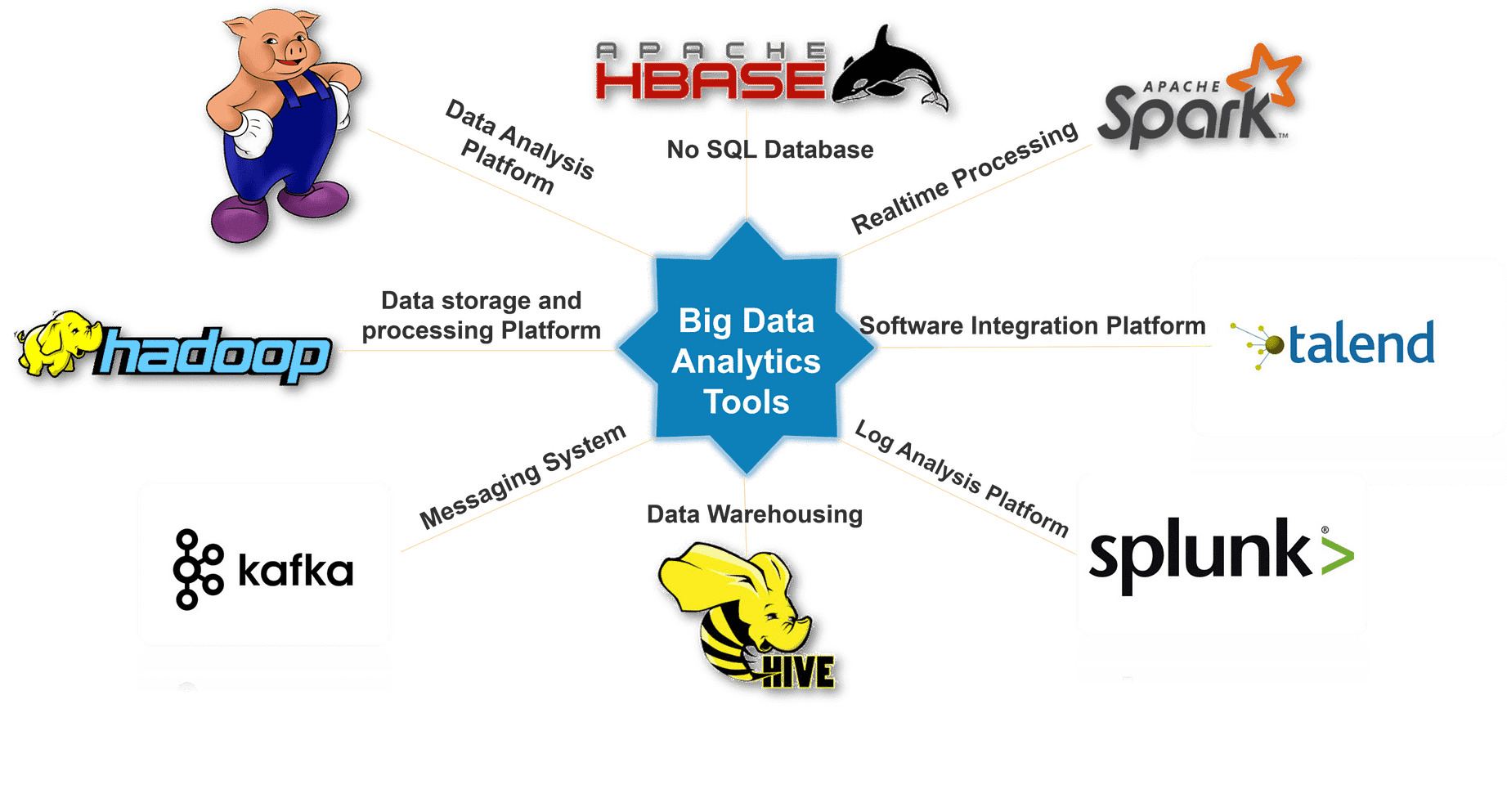 Big Data Analysis Spark And Hadoop Experfy Insights 0772