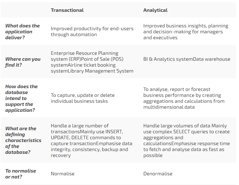 8 Practical Guidelines For Designing Databases That Don’t Land You In Hot Water