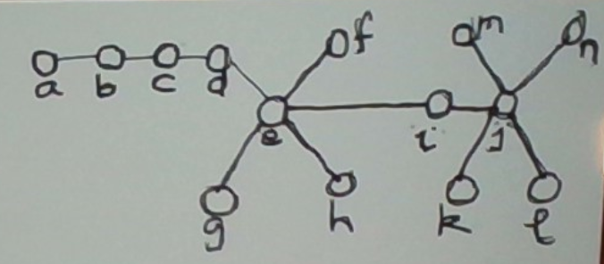 Markov Clustering Algorithm
