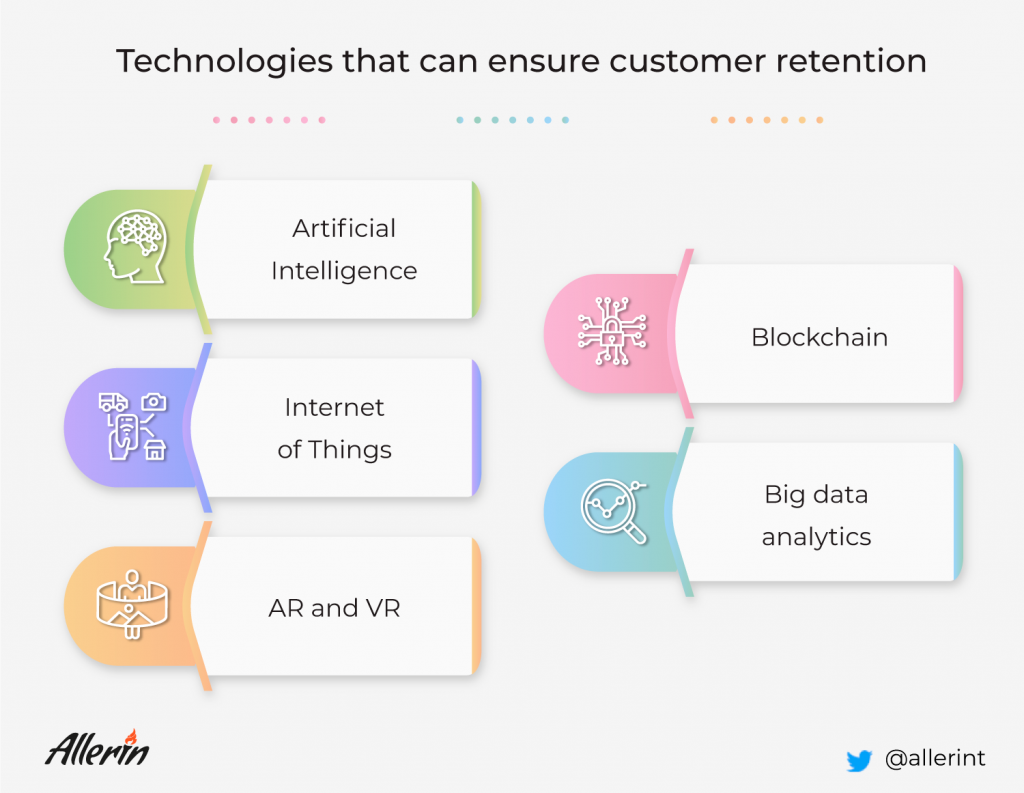 How Businesses Can Leverage Technology To Retain Customers