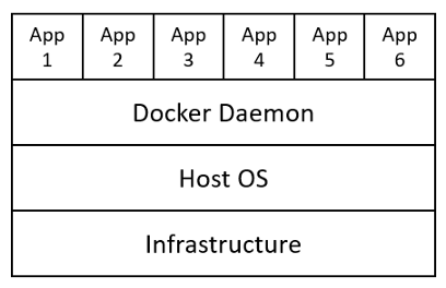 Containers Infrastructure