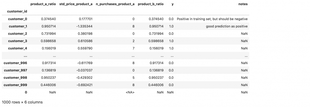 add a notes column to your DataFrame