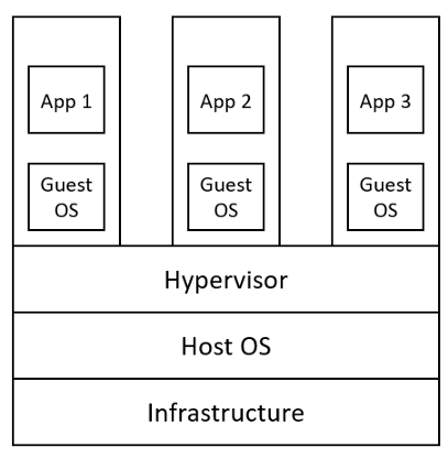 Cloud Foundations for Data Scientists