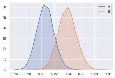 Bayesian Data Analysis In Python