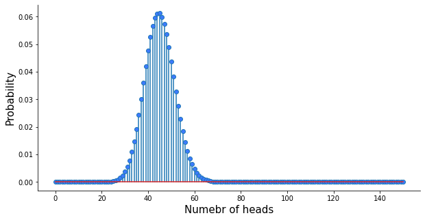 6 Useful Probability Distributions With Applications To Data Science Problems