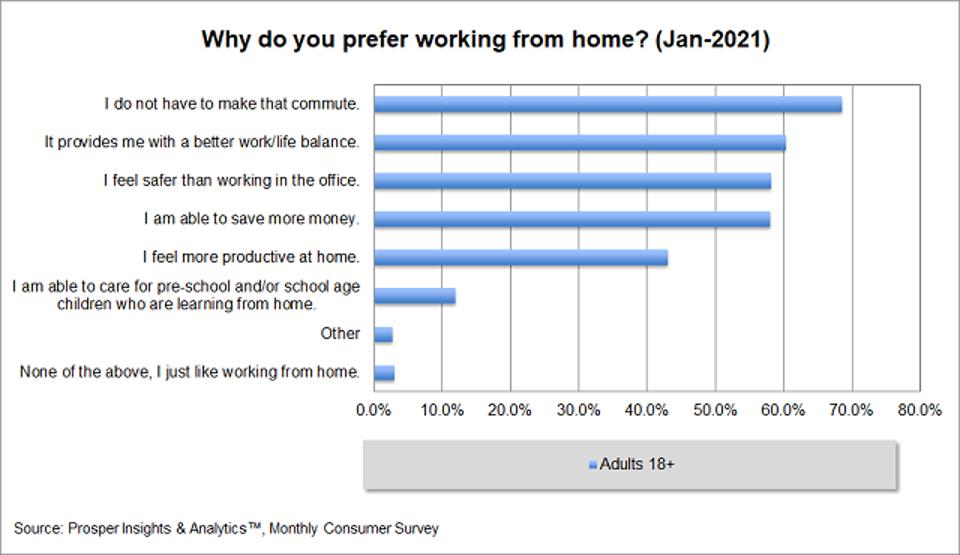Prosper - Prefer Working From Home - The Future Of Work Puts Employee Experience At The Center