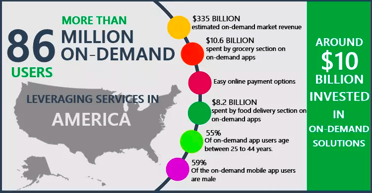 Leveraging services in America