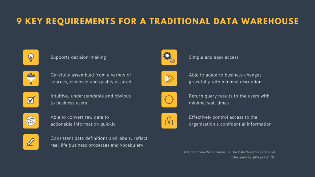 Data Warehouse: Basic Concepts You Need To Know In 2021