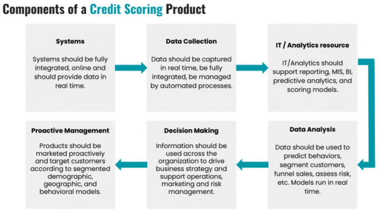 Alternative Data for Credit Scoring - Experfy Insights