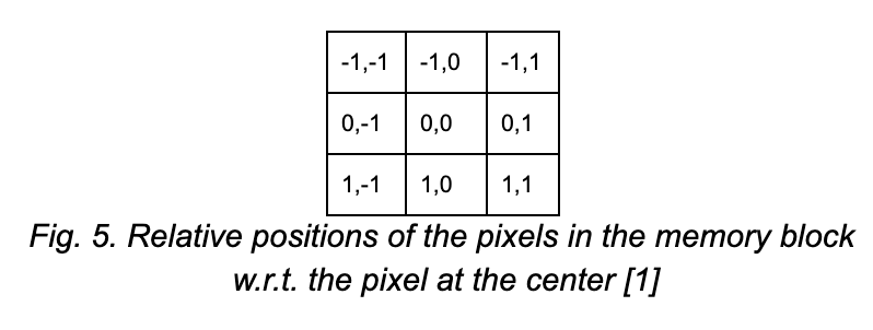 Relative positions of the pixels